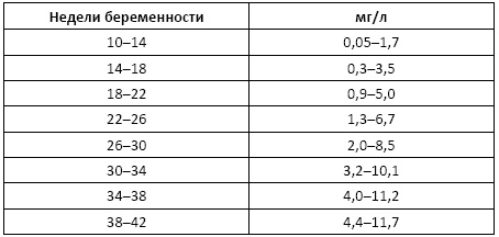 Полный справочник анализов и исследований в медицине Полный справочник анализов и исследований в медицине
