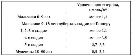 Полный справочник анализов и исследований в медицине Полный справочник анализов и исследований в медицине