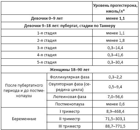 Полный справочник анализов и исследований в медицине Полный справочник анализов и исследований в медицине