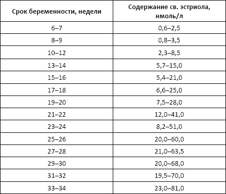 Полный справочник анализов и исследований в медицине Полный справочник анализов и исследований в медицине
