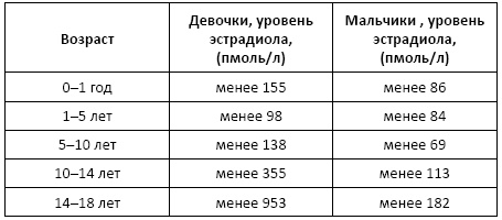 Полный справочник анализов и исследований в медицине Полный справочник анализов и исследований в медицине