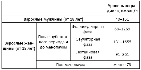 Полный справочник анализов и исследований в медицине Полный справочник анализов и исследований в медицине