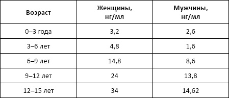 Полный справочник анализов и исследований в медицине Полный справочник анализов и исследований в медицине