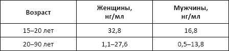 Полный справочник анализов и исследований в медицине Полный справочник анализов и исследований в медицине