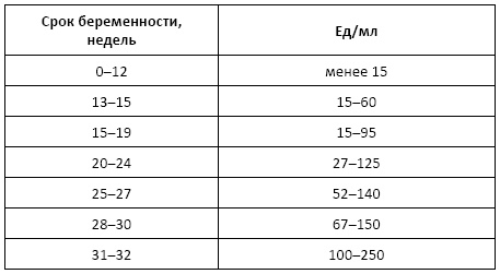 Полный справочник анализов и исследований в медицине Полный справочник анализов и исследований в медицине
