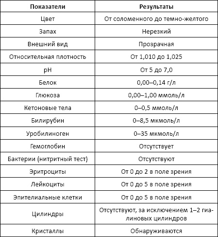Полный справочник анализов и исследований в медицине Полный справочник анализов и исследований в медицине
