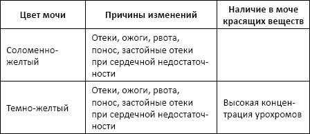 Полный справочник анализов и исследований в медицине Полный справочник анализов и исследований в медицине
