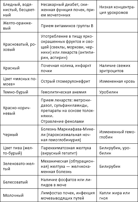 Полный справочник анализов и исследований в медицине Полный справочник анализов и исследований в медицине
