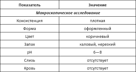 Полный справочник анализов и исследований в медицине Полный справочник анализов и исследований в медицине
