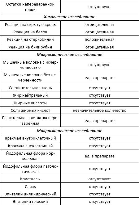 Полный справочник анализов и исследований в медицине Полный справочник анализов и исследований в медицине