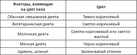 Полный справочник анализов и исследований в медицине Полный справочник анализов и исследований в медицине