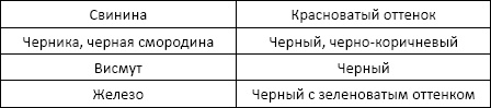 Полный справочник анализов и исследований в медицине Полный справочник анализов и исследований в медицине