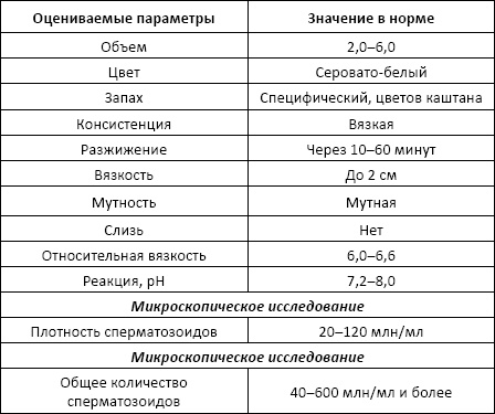 Полный справочник анализов и исследований в медицине Полный справочник анализов и исследований в медицине