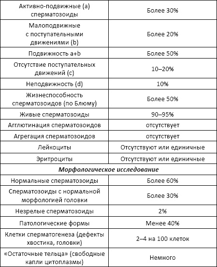 Полный справочник анализов и исследований в медицине Полный справочник анализов и исследований в медицине