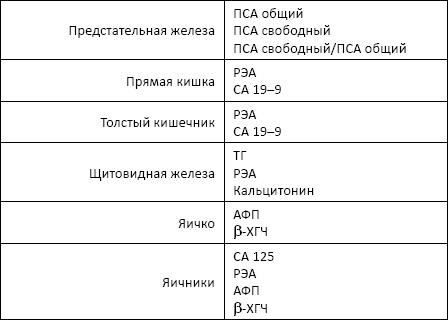 Полный справочник анализов и исследований в медицине Полный справочник анализов и исследований в медицине