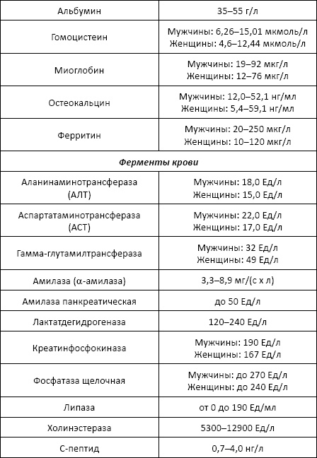 Полный справочник анализов и исследований в медицине Полный справочник анализов и исследований в медицине