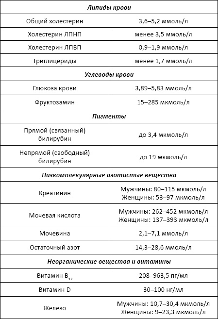 Полный справочник анализов и исследований в медицине Полный справочник анализов и исследований в медицине