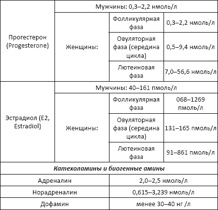Полный справочник анализов и исследований в медицине Полный справочник анализов и исследований в медицине