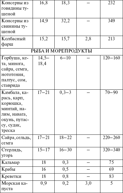 Целлюлит? Не проблема! Целлюлит? Не проблема!