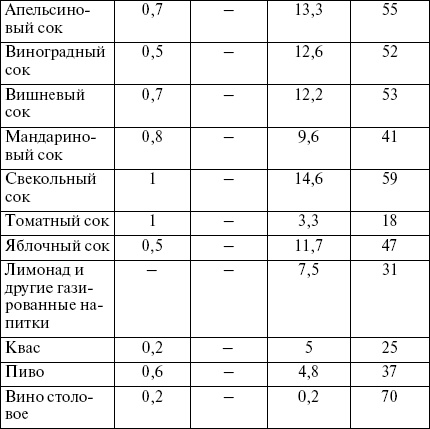 Целлюлит? Не проблема! Целлюлит? Не проблема!