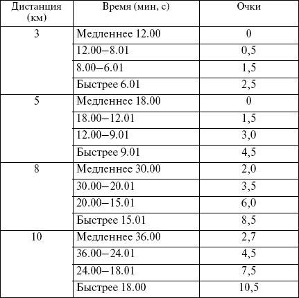 Целлюлит? Не проблема! Целлюлит? Не проблема!
