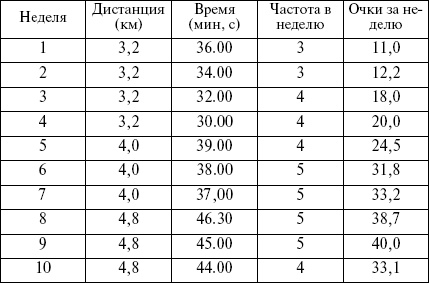 Целлюлит? Не проблема! Целлюлит? Не проблема!