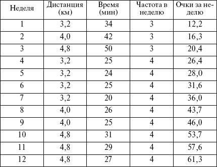 Целлюлит? Не проблема! Целлюлит? Не проблема!