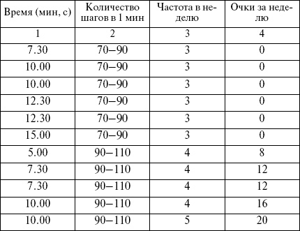 Целлюлит? Не проблема! Целлюлит? Не проблема!