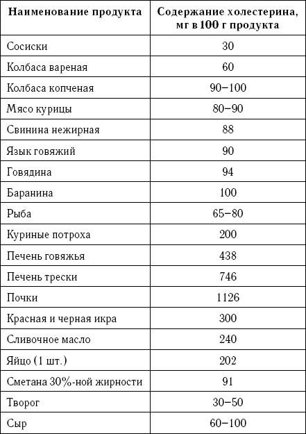 Лечебное питание при повышенном холестерине Лечебное питание при повышенном холестерине
