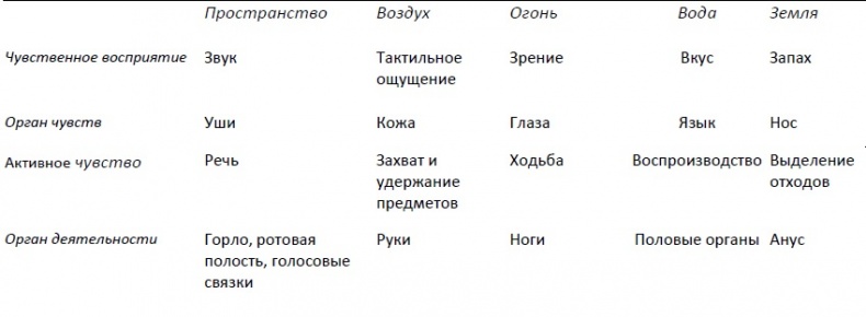 Абсолютная красота. Сияющая кожа и внутренняя гармония. Древние тайны аюрведы Абсолютная красота. Сияющая кожа и внутренняя гармония. Древние тайны аюрведы