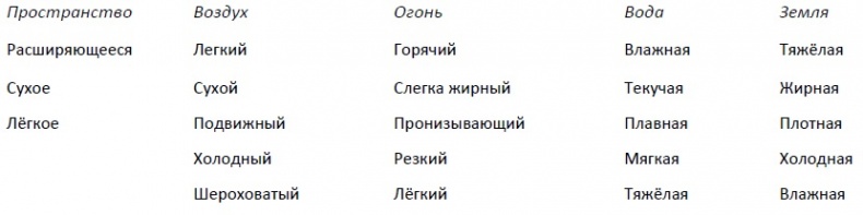 Абсолютная красота. Сияющая кожа и внутренняя гармония. Древние тайны аюрведы Абсолютная красота. Сияющая кожа и внутренняя гармония. Древние тайны аюрведы