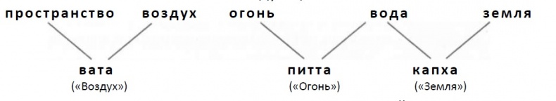 Абсолютная красота. Сияющая кожа и внутренняя гармония. Древние тайны аюрведы Абсолютная красота. Сияющая кожа и внутренняя гармония. Древние тайны аюрведы