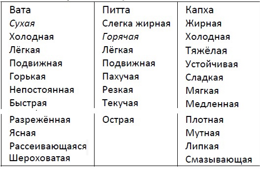 Абсолютная красота. Сияющая кожа и внутренняя гармония. Древние тайны аюрведы Абсолютная красота. Сияющая кожа и внутренняя гармония. Древние тайны аюрведы