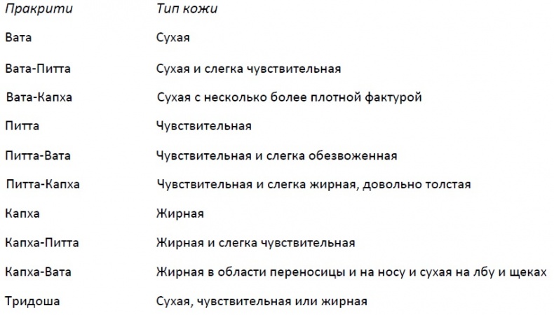 Абсолютная красота. Сияющая кожа и внутренняя гармония. Древние тайны аюрведы Абсолютная красота. Сияющая кожа и внутренняя гармония. Древние тайны аюрведы