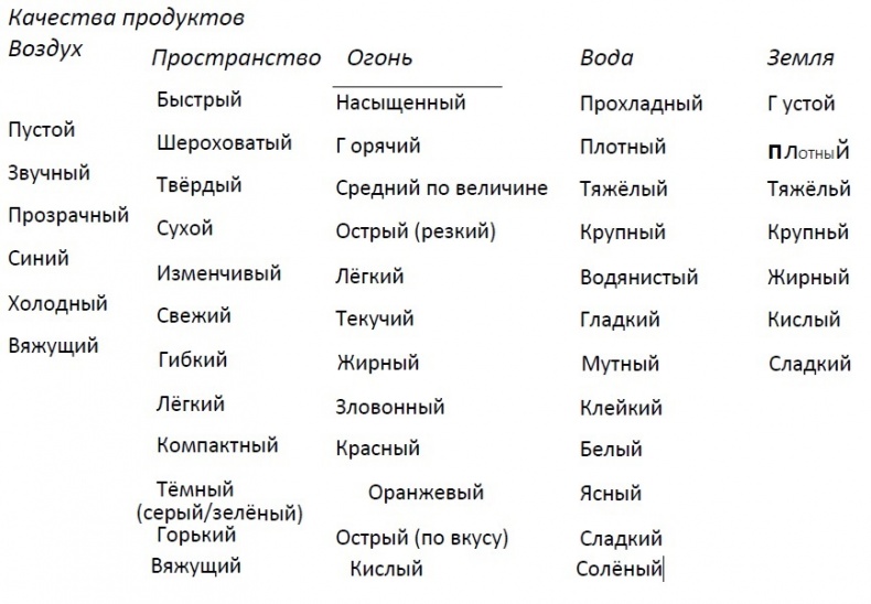 Абсолютная красота. Сияющая кожа и внутренняя гармония. Древние тайны аюрведы Абсолютная красота. Сияющая кожа и внутренняя гармония. Древние тайны аюрведы