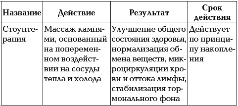 40+. Уход за телом 40+. Уход за телом