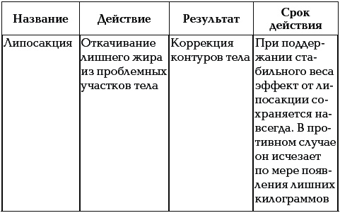 40+. Уход за телом 40+. Уход за телом