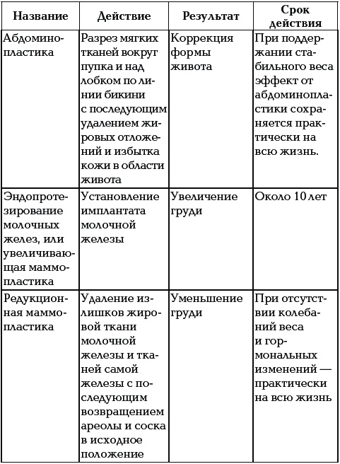 40+. Уход за телом 40+. Уход за телом