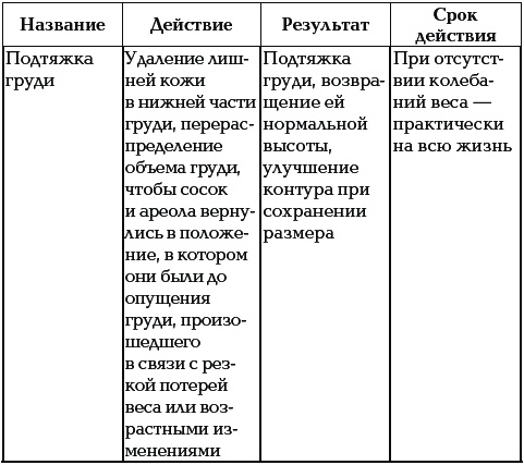 40+. Уход за телом 40+. Уход за телом