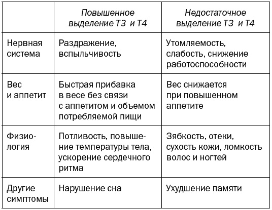 Целительные точки для лечения щитовидной железы Целительные точки для лечения щитовидной железы