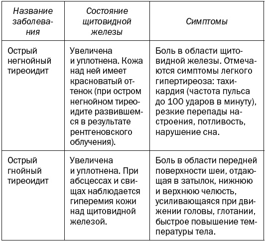 Целительные точки для лечения щитовидной железы Целительные точки для лечения щитовидной железы