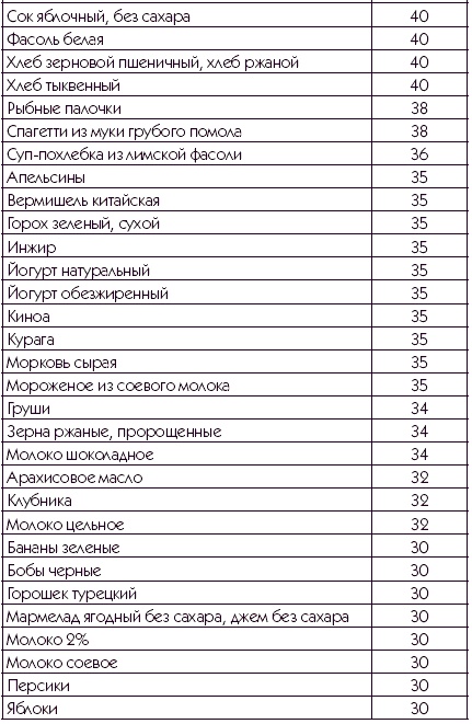 Хорошая память вопреки возрасту Хорошая память вопреки возрасту