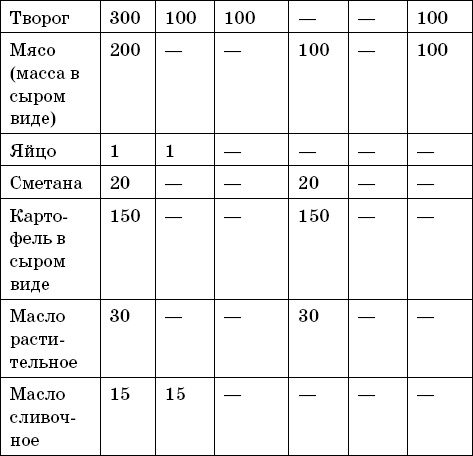 Лечение сахарного диабета Лечение сахарного диабета