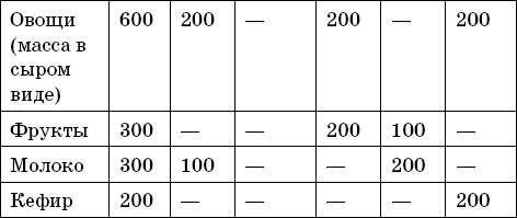 Лечение сахарного диабета Лечение сахарного диабета