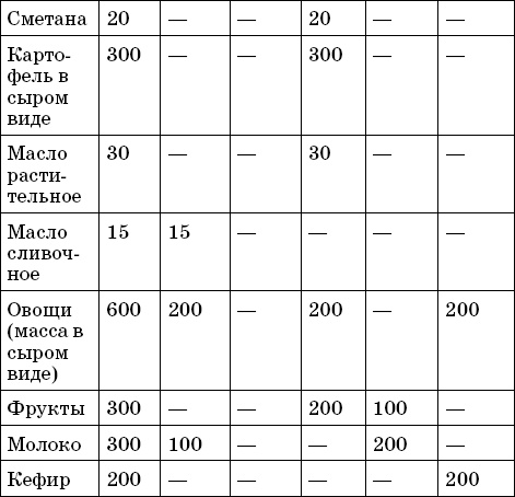 Лечение сахарного диабета Лечение сахарного диабета
