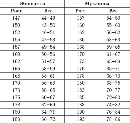 Лечебное питание. Самая эффективная кремлевская диета Лечебное питание. Самая эффективная кремлевская диета