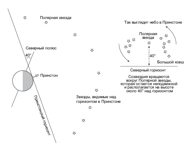 Большое космическое путешествие Большое космическое путешествие