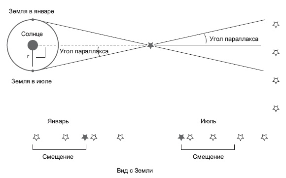Большое космическое путешествие Большое космическое путешествие