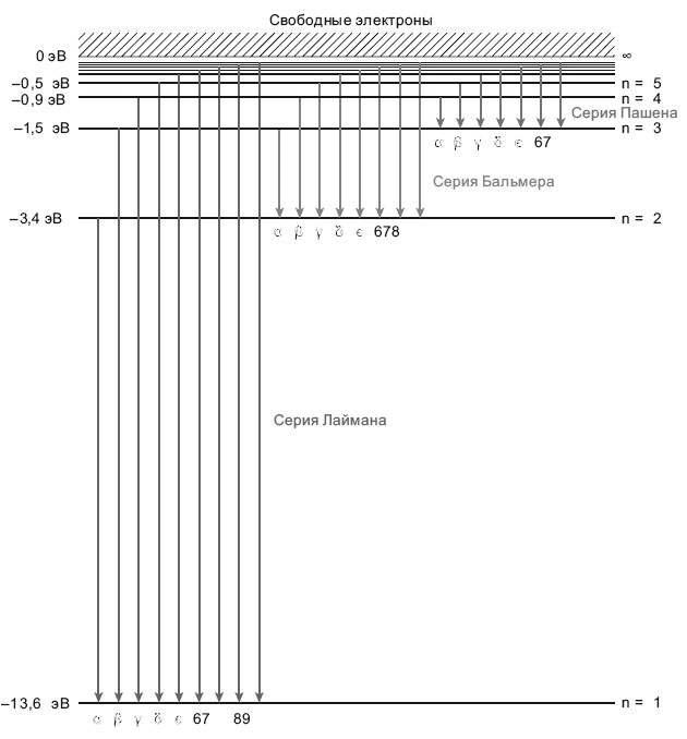 Большое космическое путешествие Большое космическое путешествие