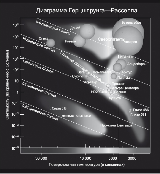 Большое космическое путешествие Большое космическое путешествие